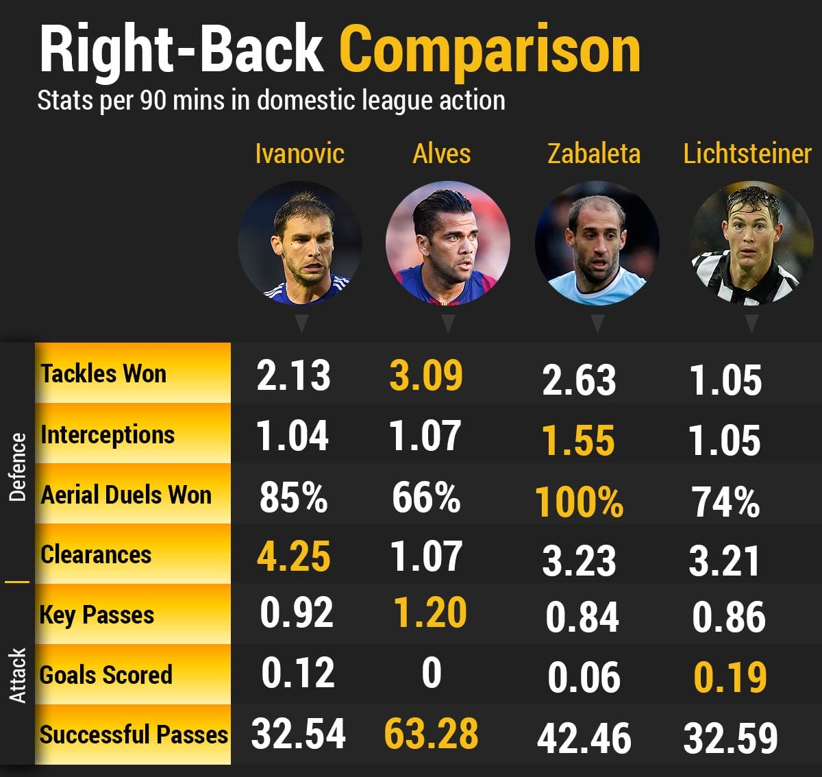 right-back-comparison