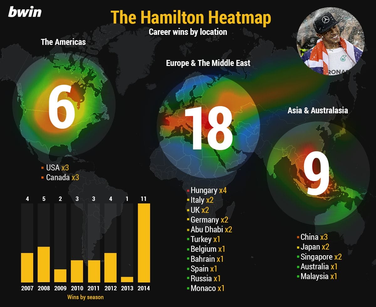 Lewis Hamilton landed his second Formula 1 Drivers Championship in 2014 and the Brit is 3/5 favourite to become the fourth man this century to win consecutive titles.