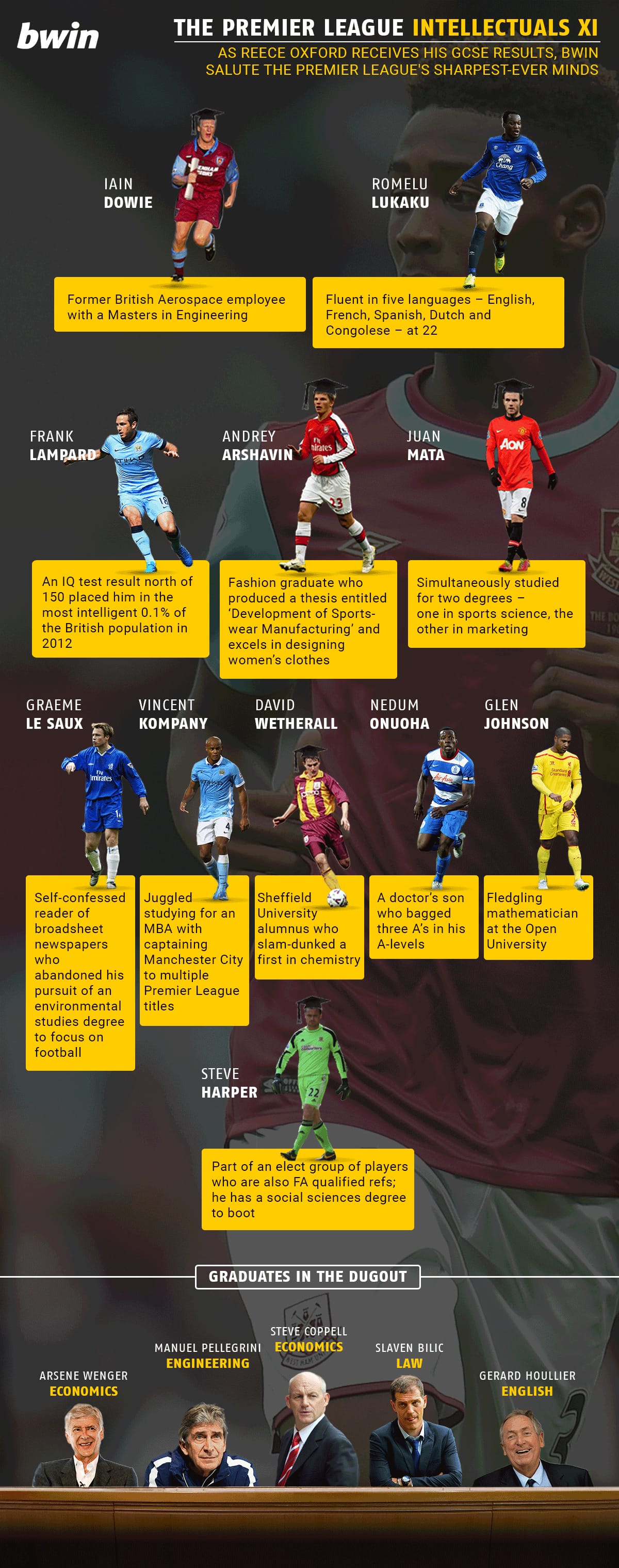 The Premier League Intellectuals XI