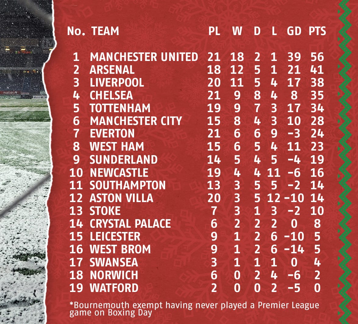 Newcastle United: Complete Guide for the 2012-13 Premier League Season, News, Scores, Highlights, Stats, and Rumors