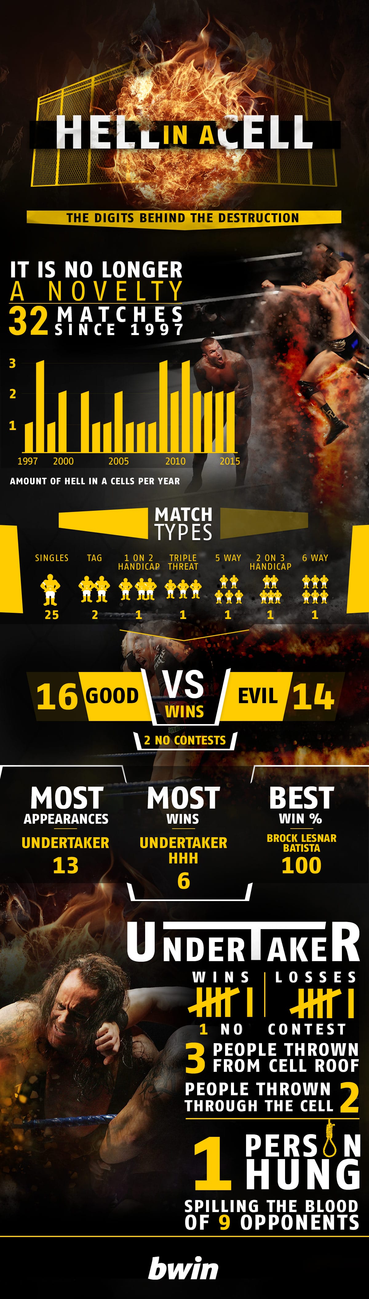 Bwin-WWE-Hell-in-a-cell-V6