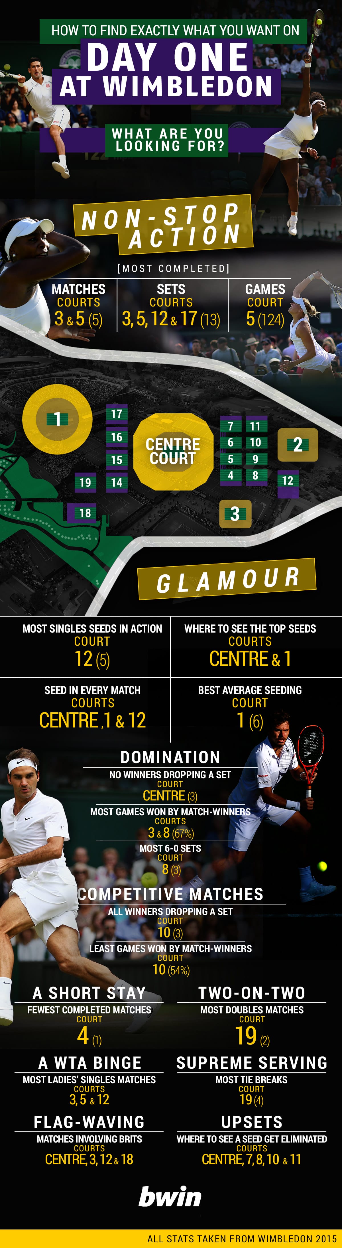 Which court should I visit at Wimbledon 2016