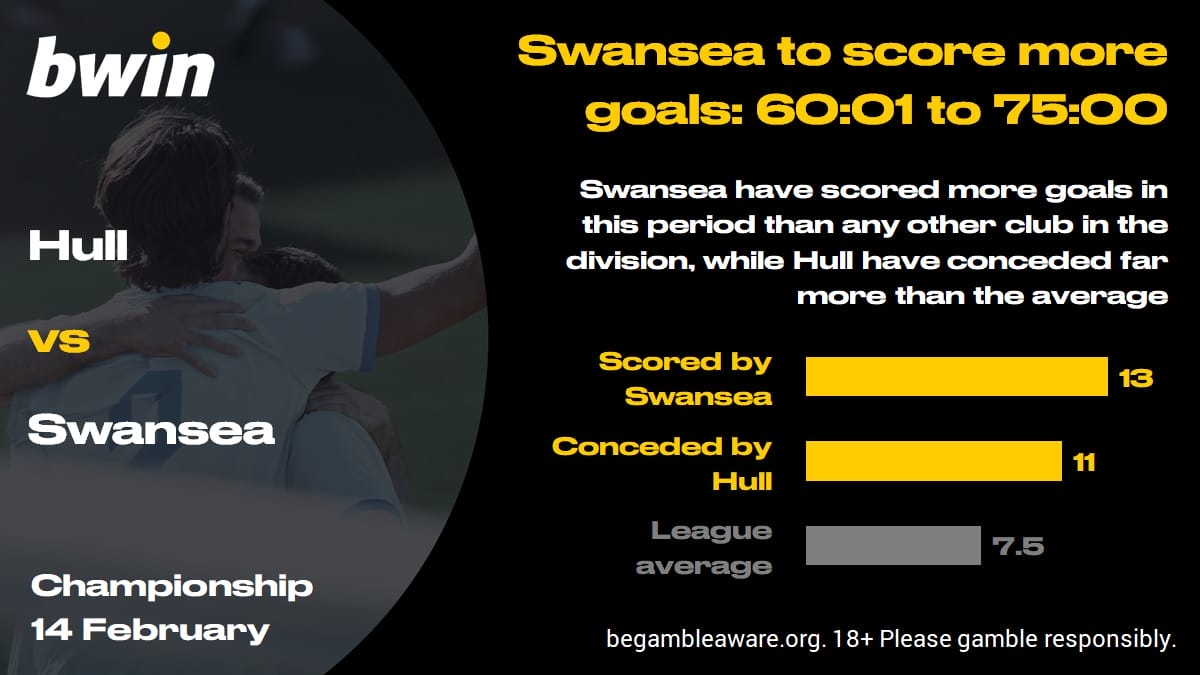 HULSWA - 61 to 75