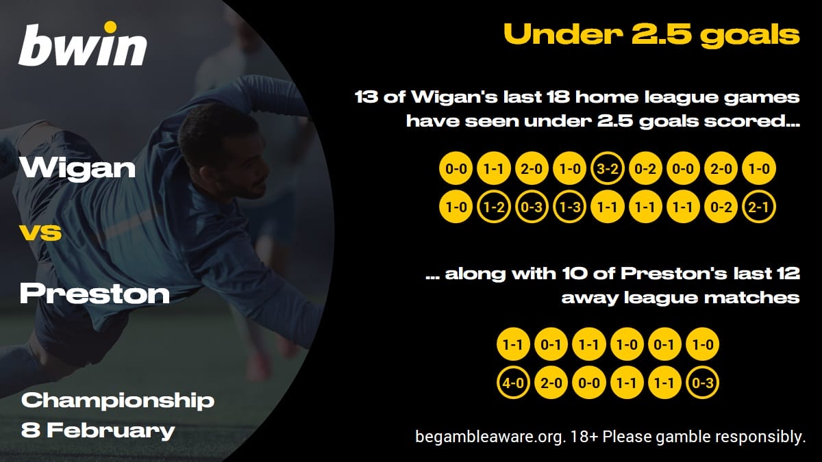 WIGPNE - under 2.5