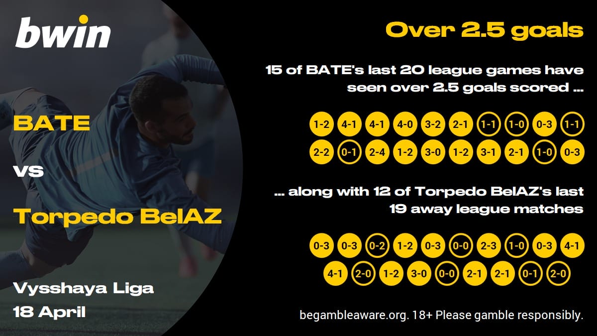 BATE v Torpedo - over 2.5