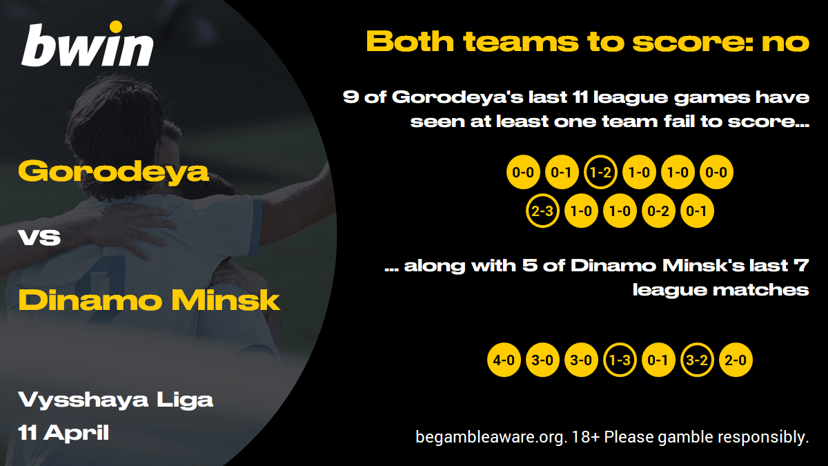 Gorodeya v D Minsk - BTTS no