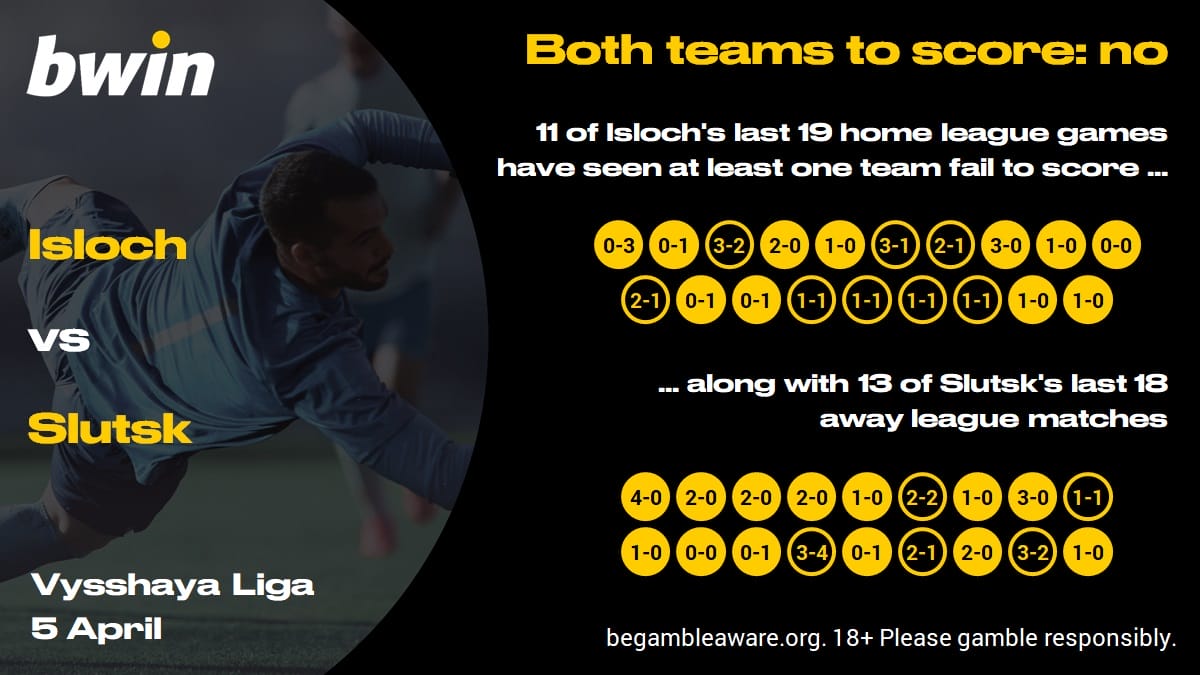 Isloch v Slutsk - BTTS no