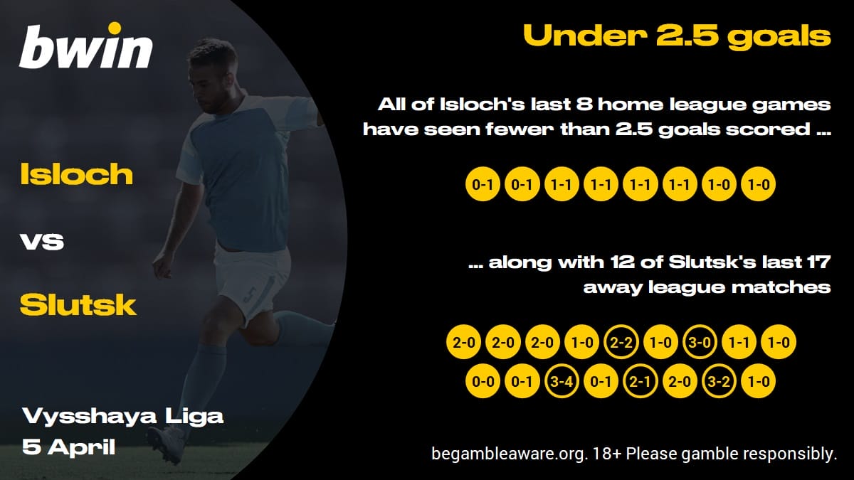 Isloch v Slutsk - under 2.5 goals