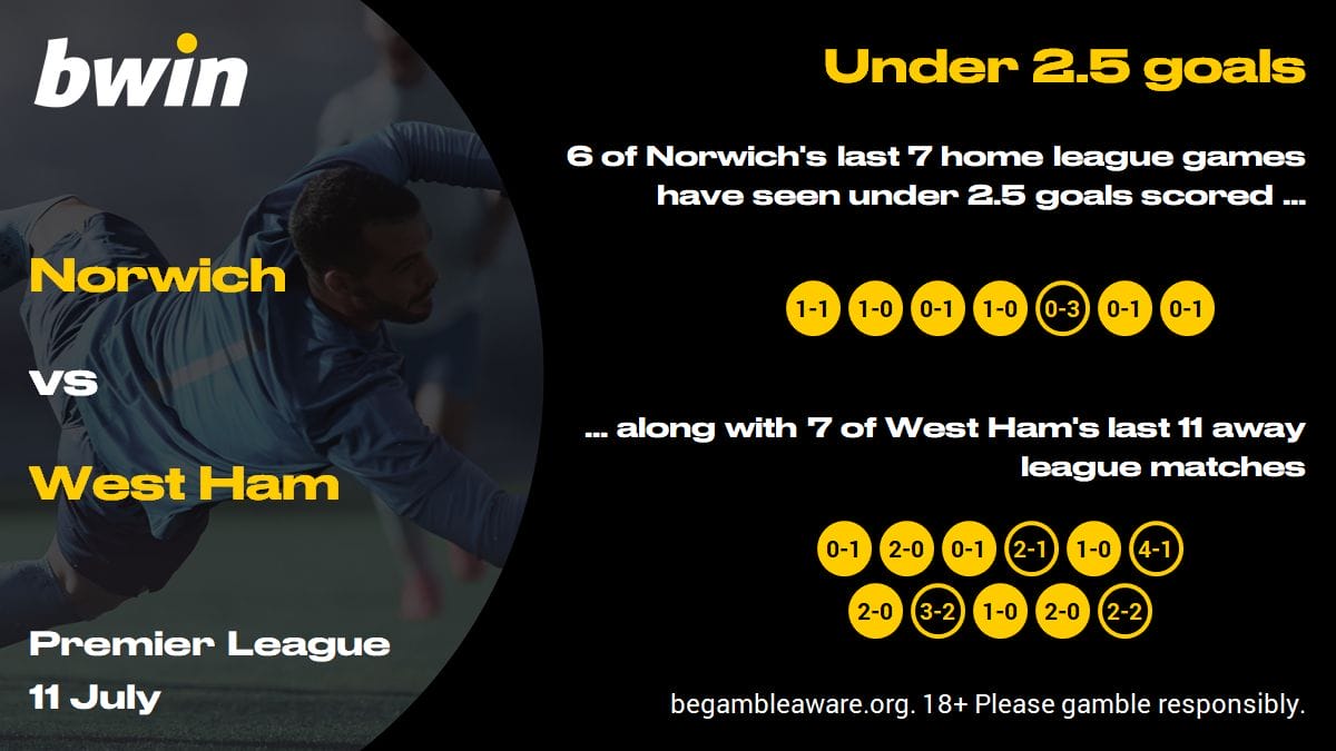 NORWHU - under 2.5