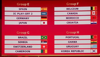 World Cup 2022 groups: Guide to each Qatar pool