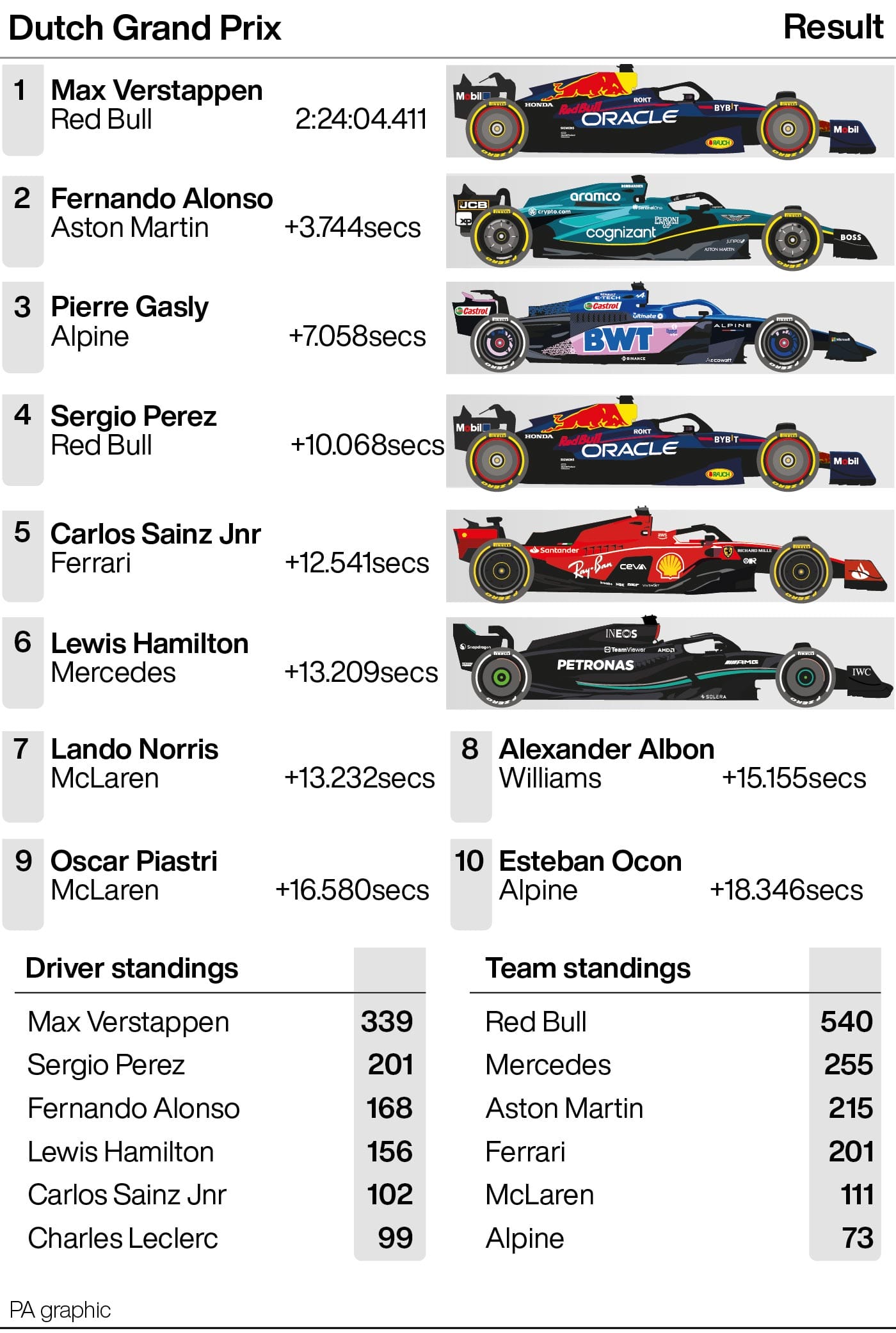 F1 Preview - Italian Grand Prix - The Gambling Times