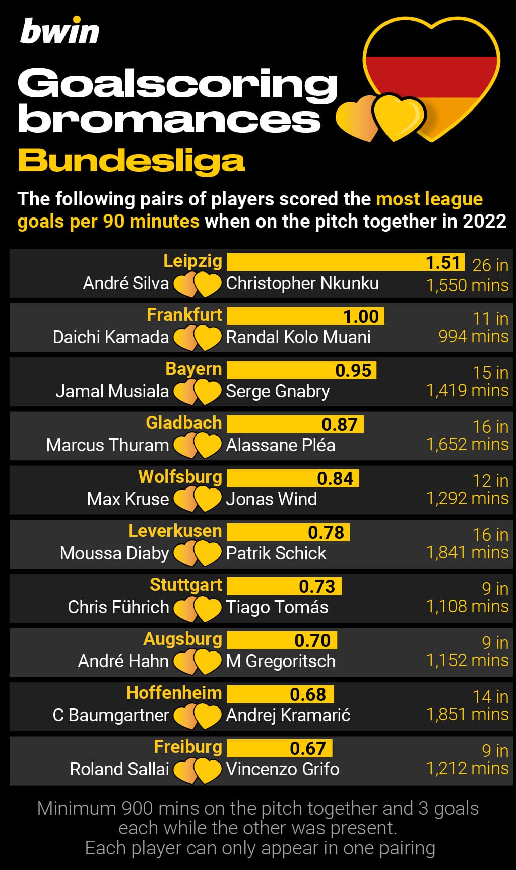 Best Football Prediction Website For High Coring Half