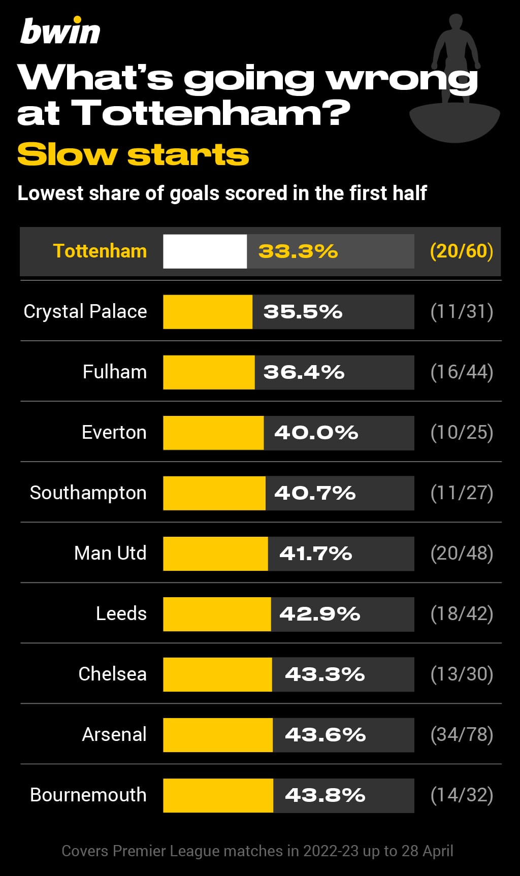 BWIN-Spurs struggles1