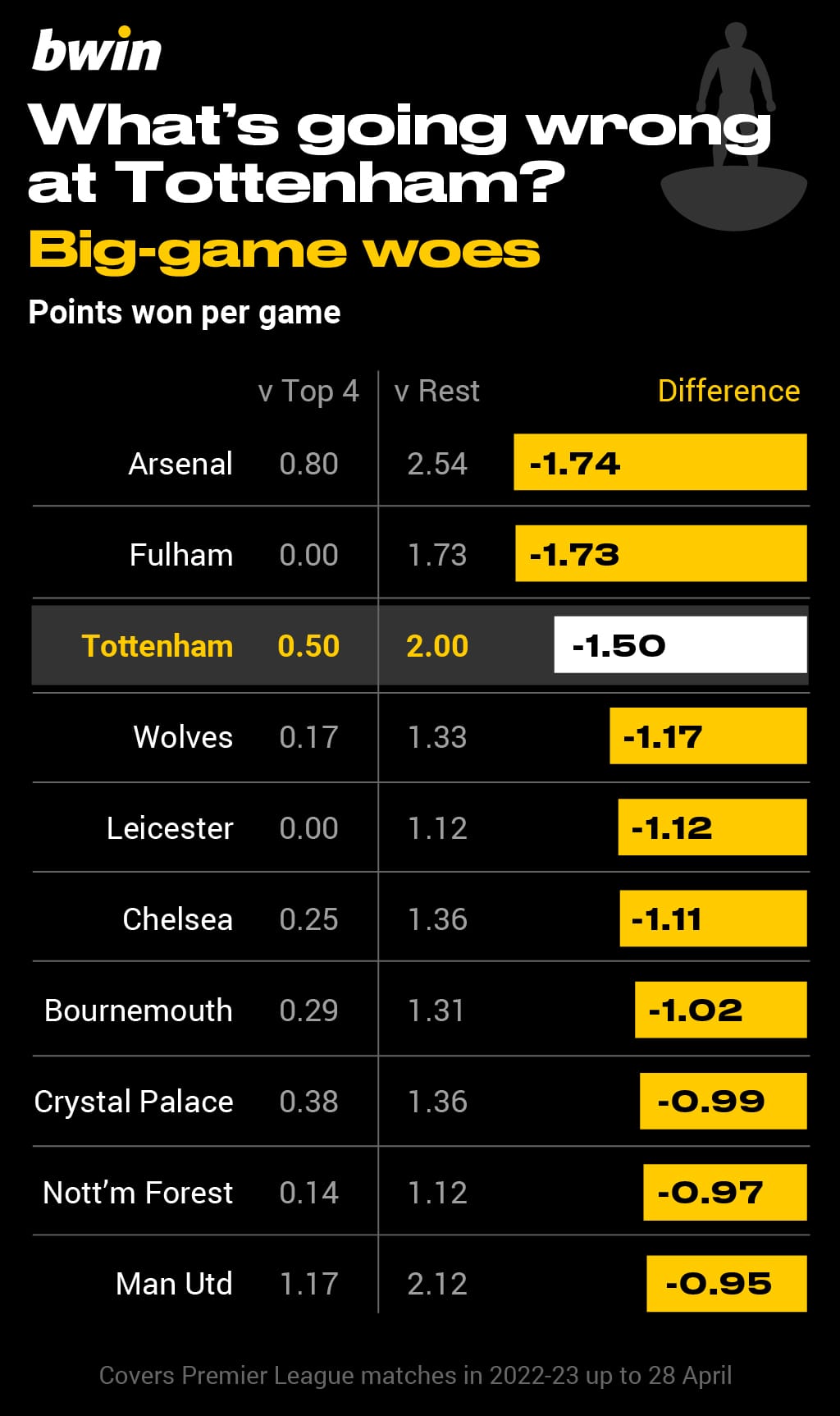 BWIN-Spurs struggles2