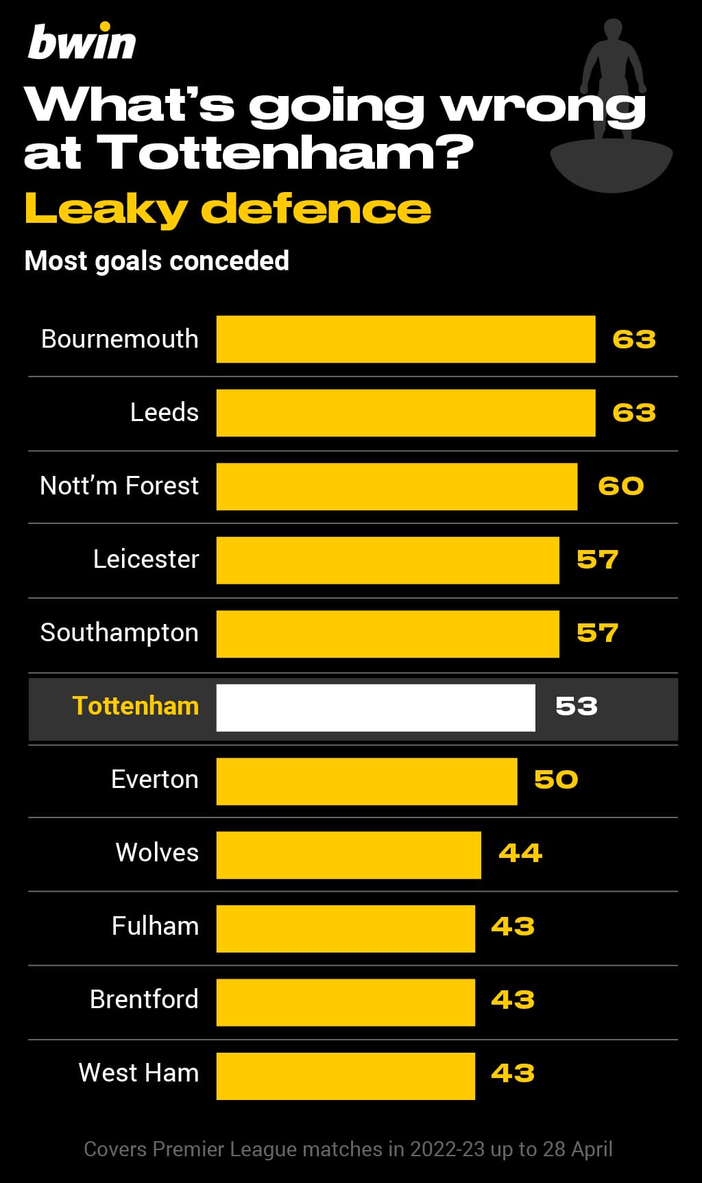 BWIN-Spurs struggles3