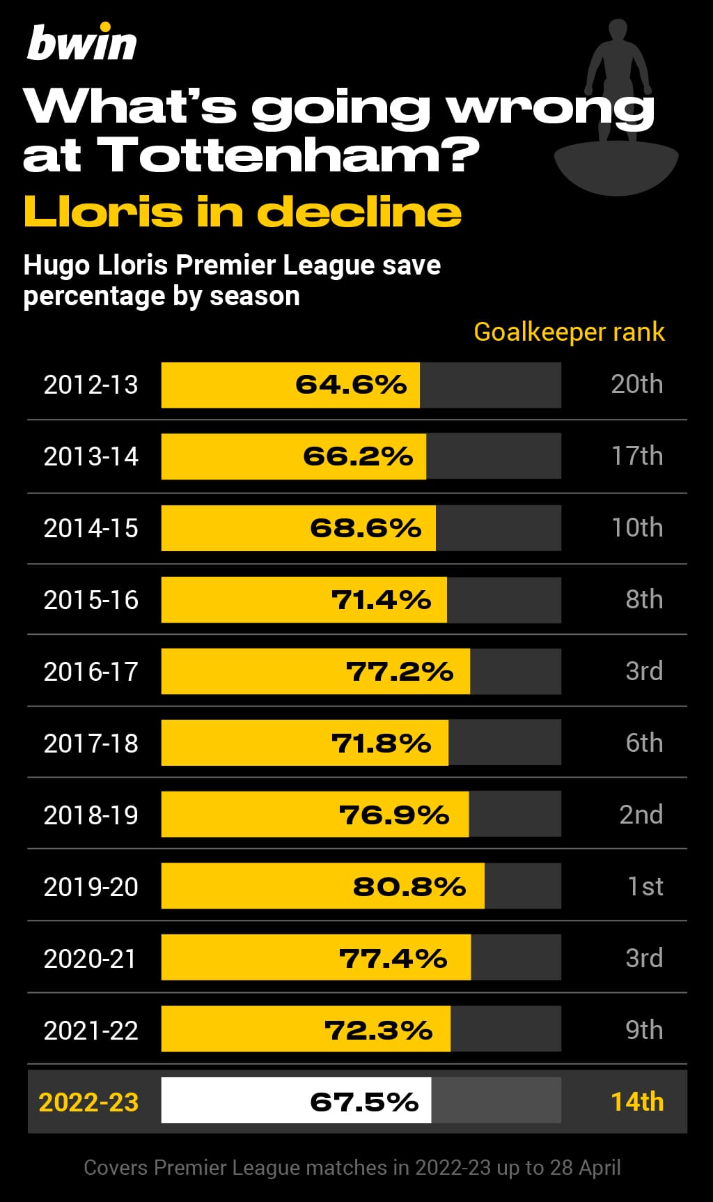 BWIN-Spurs struggles4