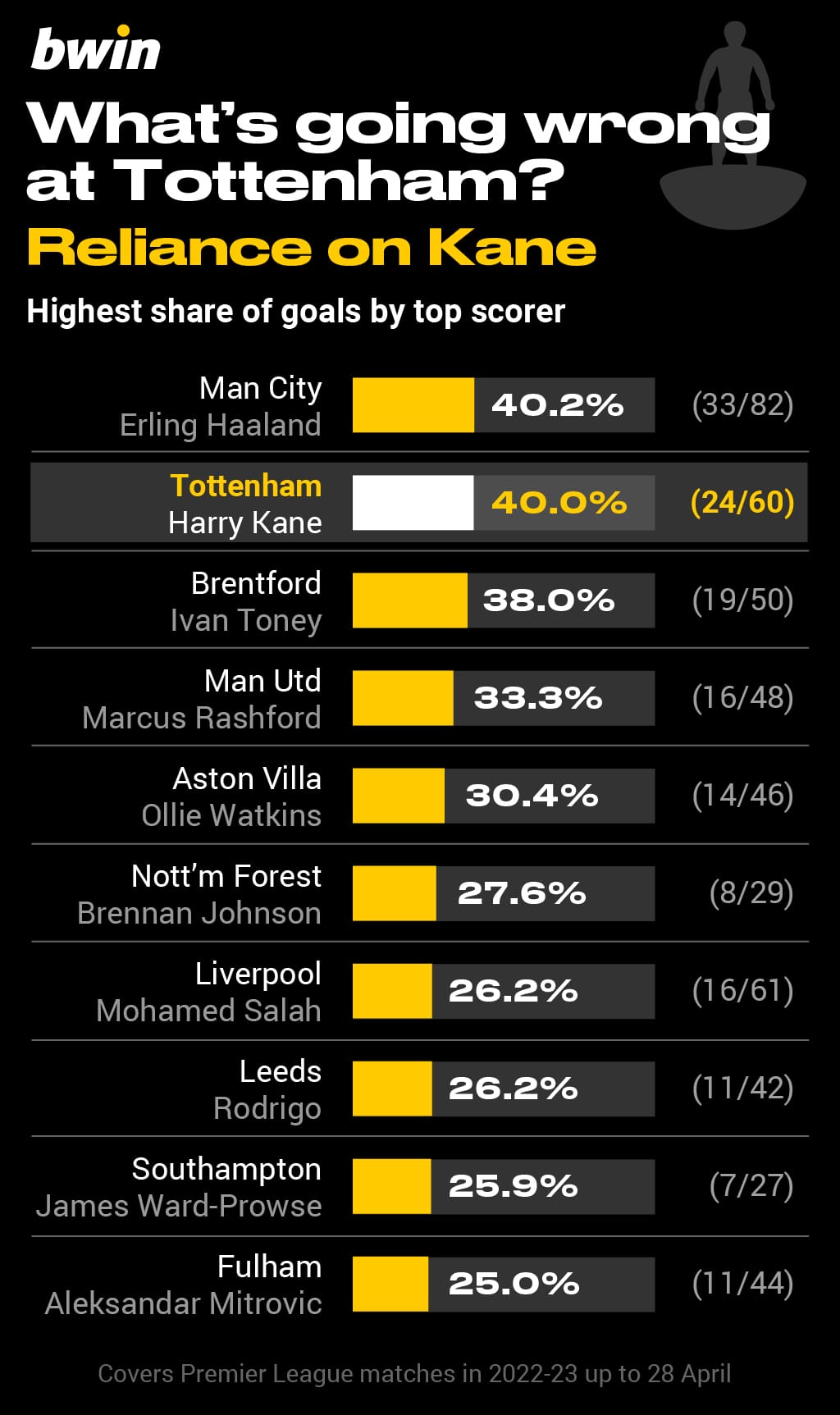 BWIN-Spurs struggles5
