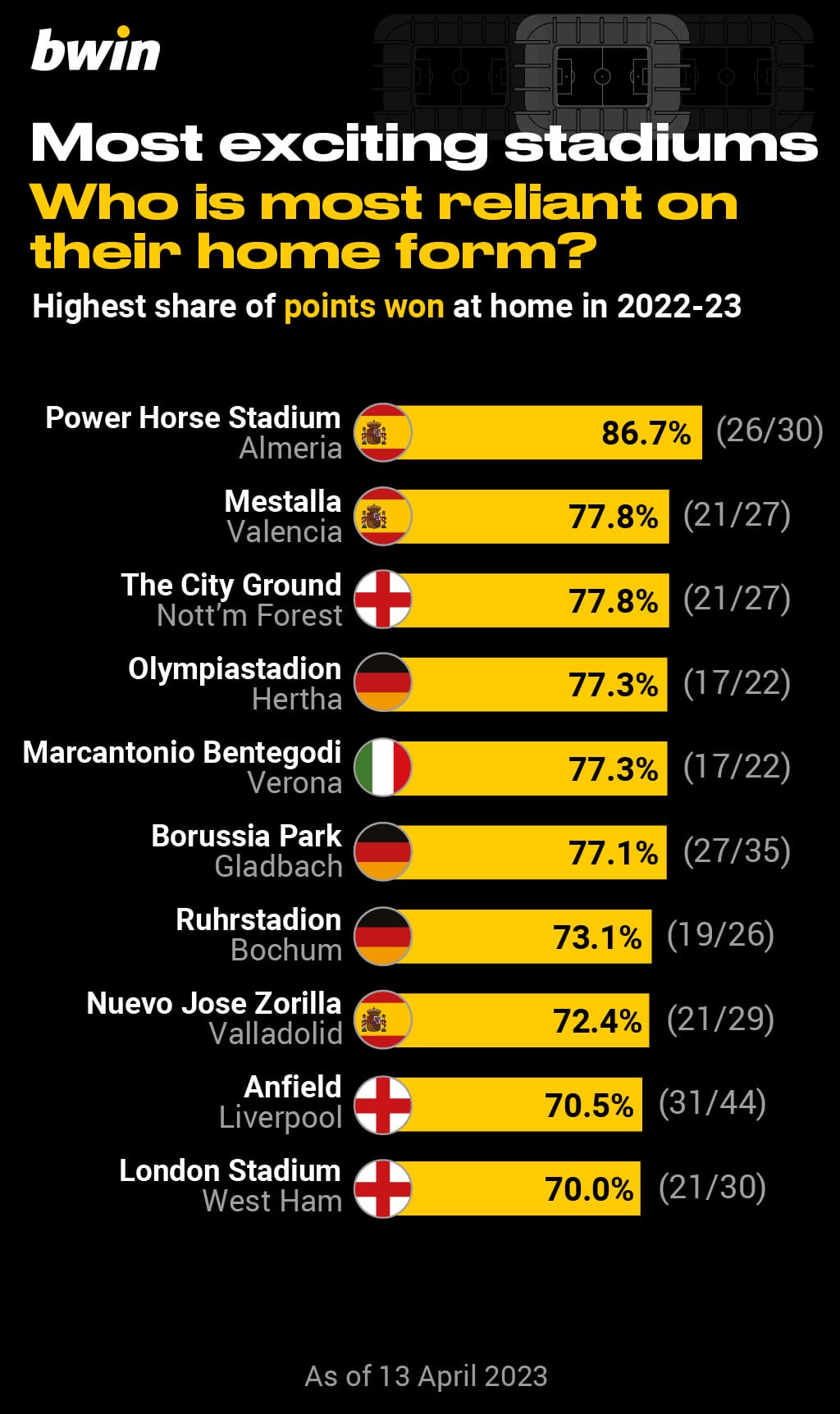 bwin-Exciting stadiums_2