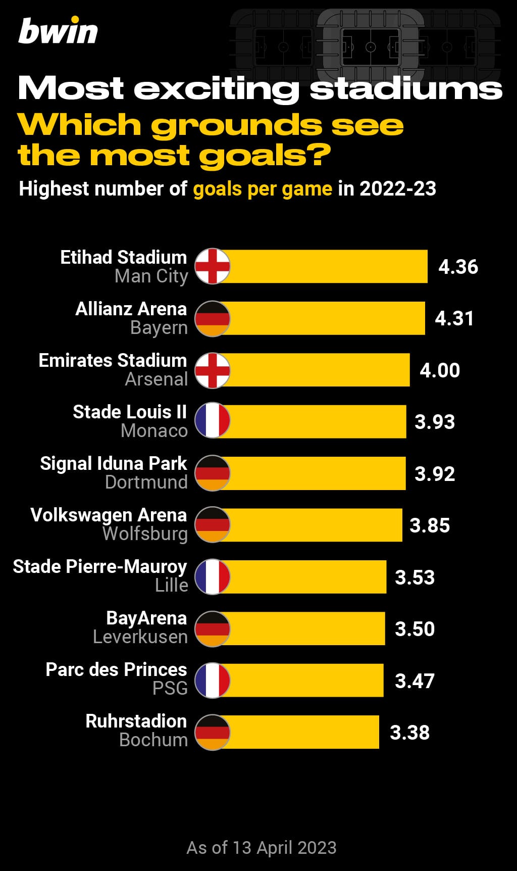 bwin-Exciting stadiums_3