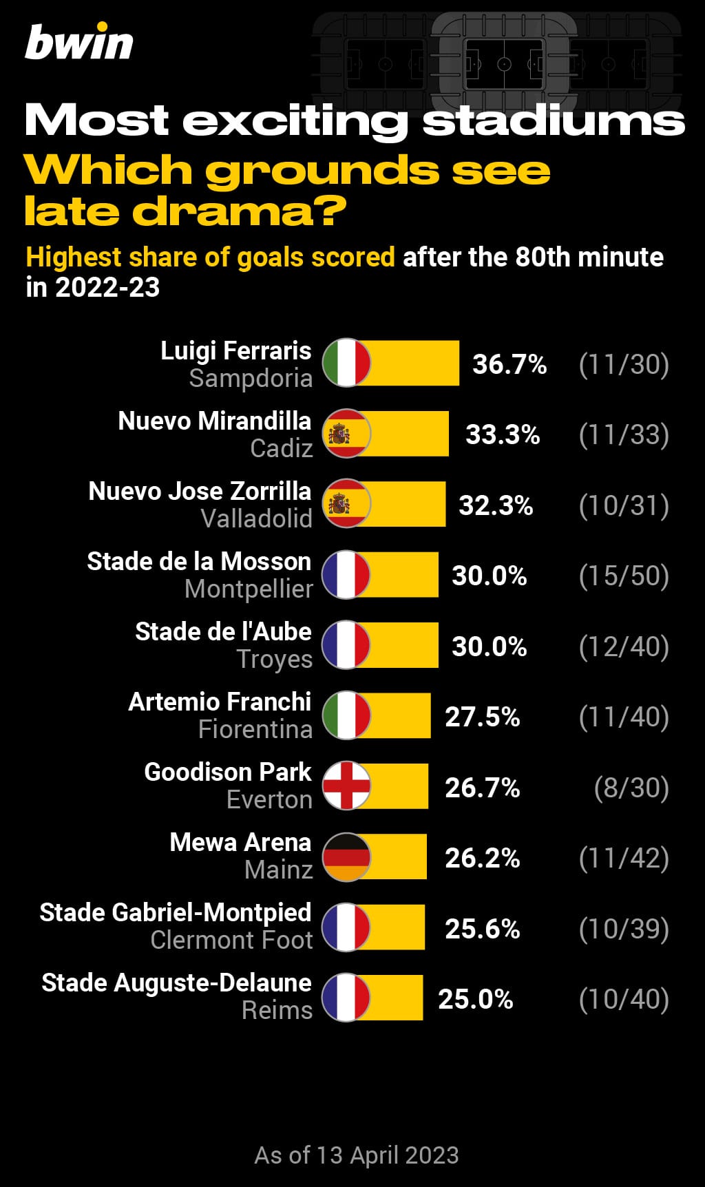 bwin-Exciting stadiums_4