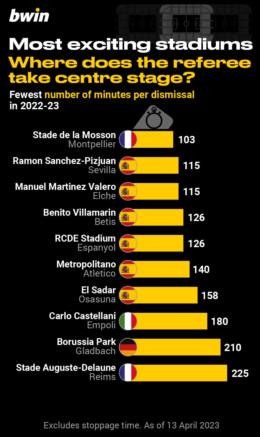 bwin-Exciting stadiums_5