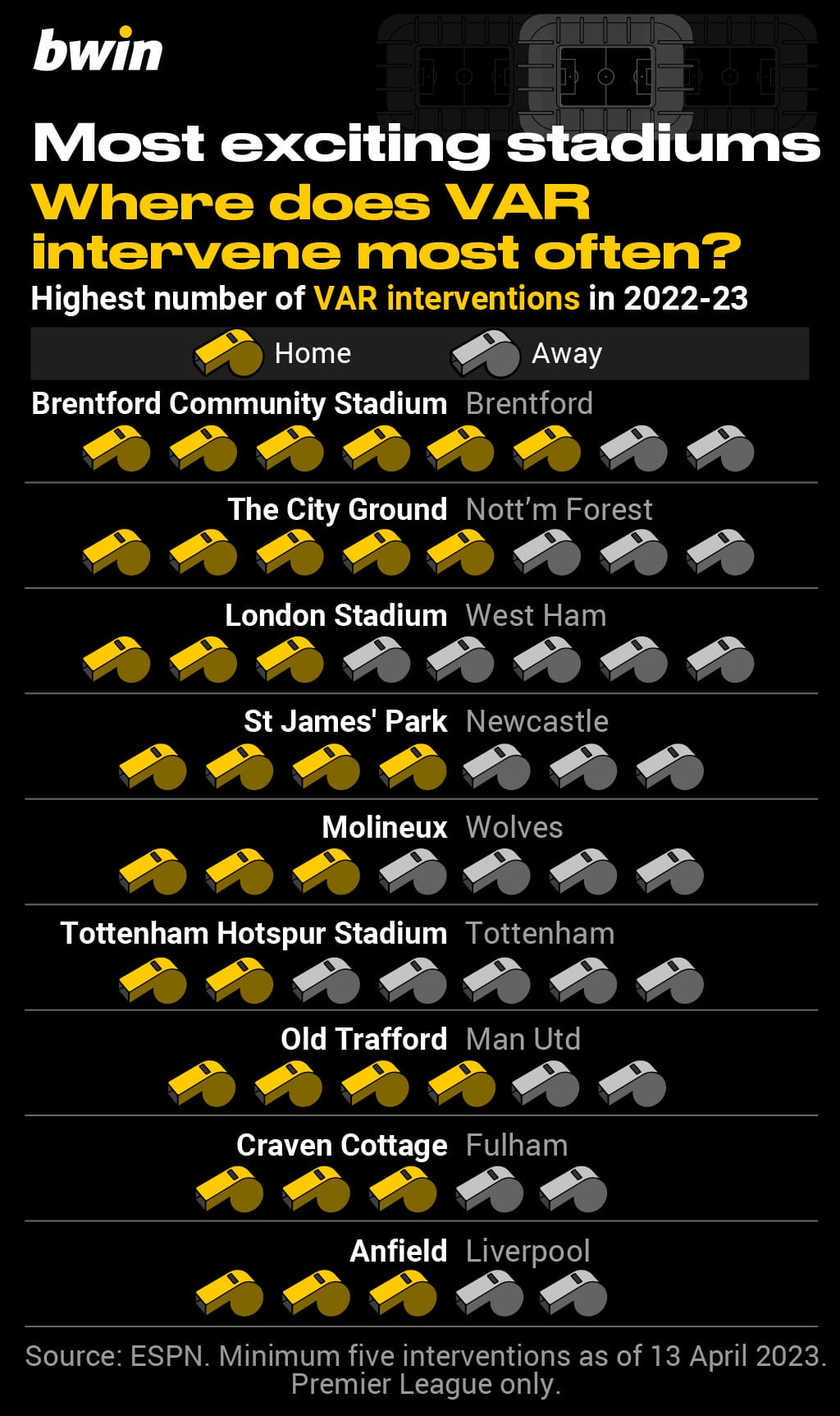 bwin-Exciting stadiums_6