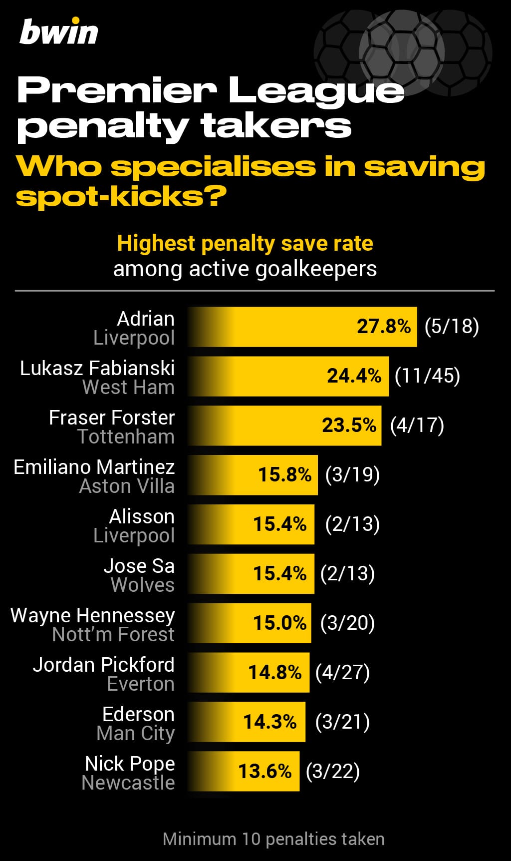 bwin-Penalty-takers_5