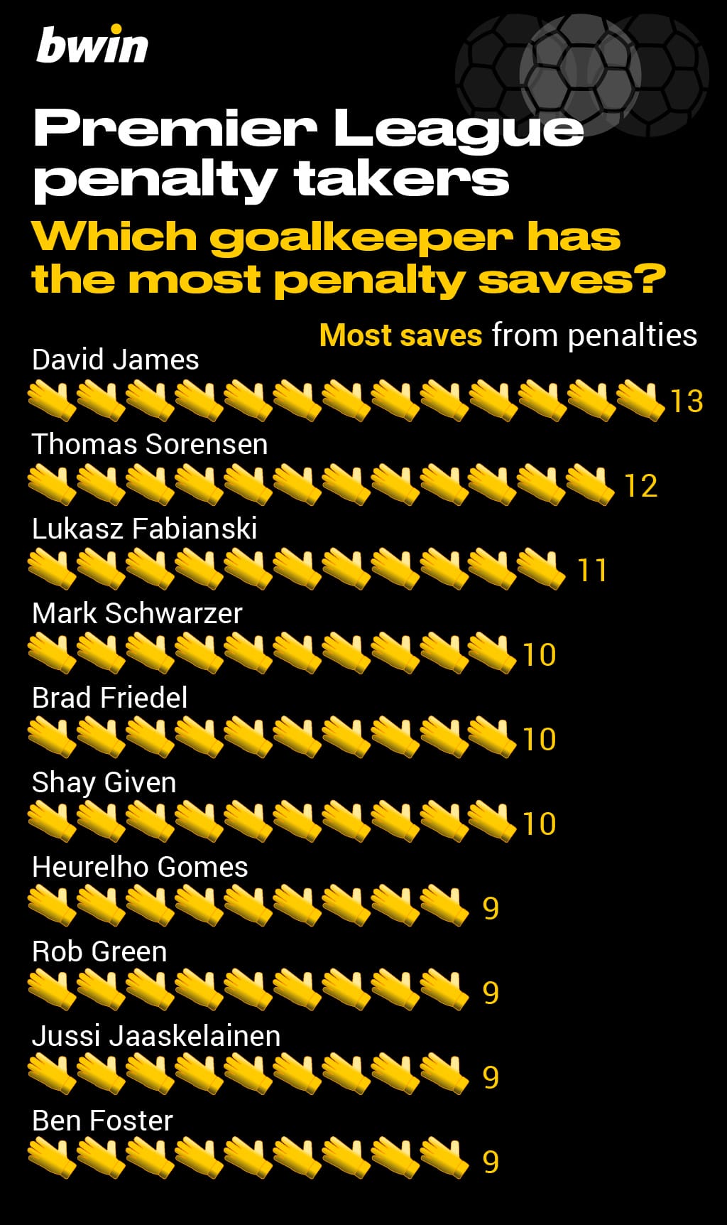 bwin-Penalty-takers_6