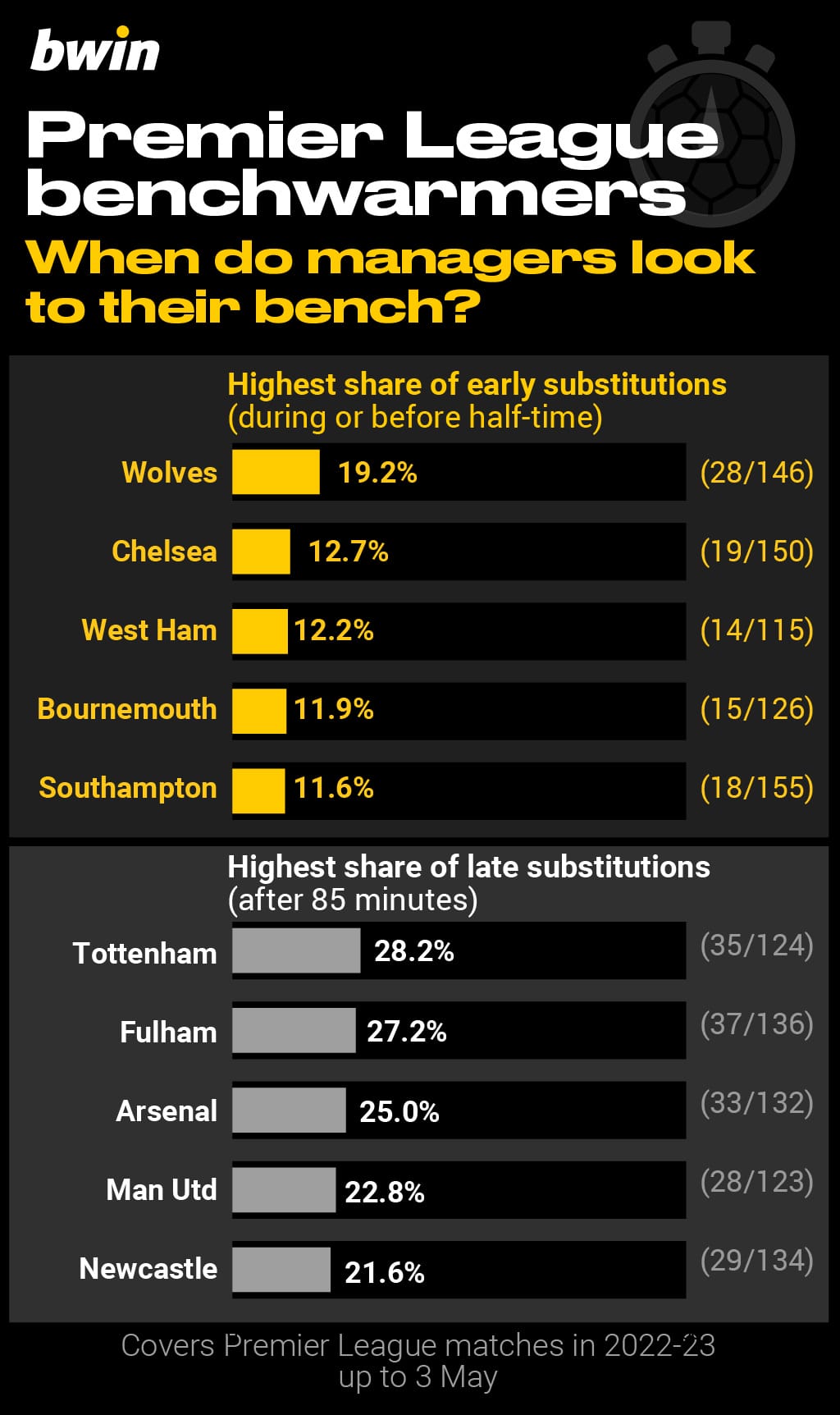 Premier League benchwarmers2023_5