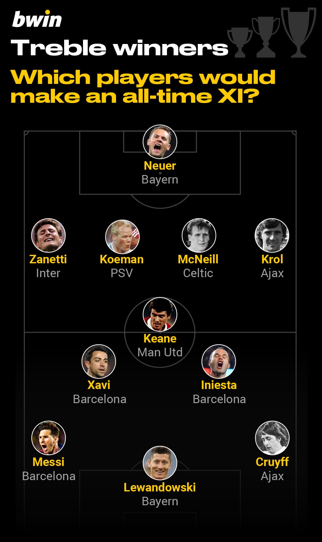 Treble winners5
