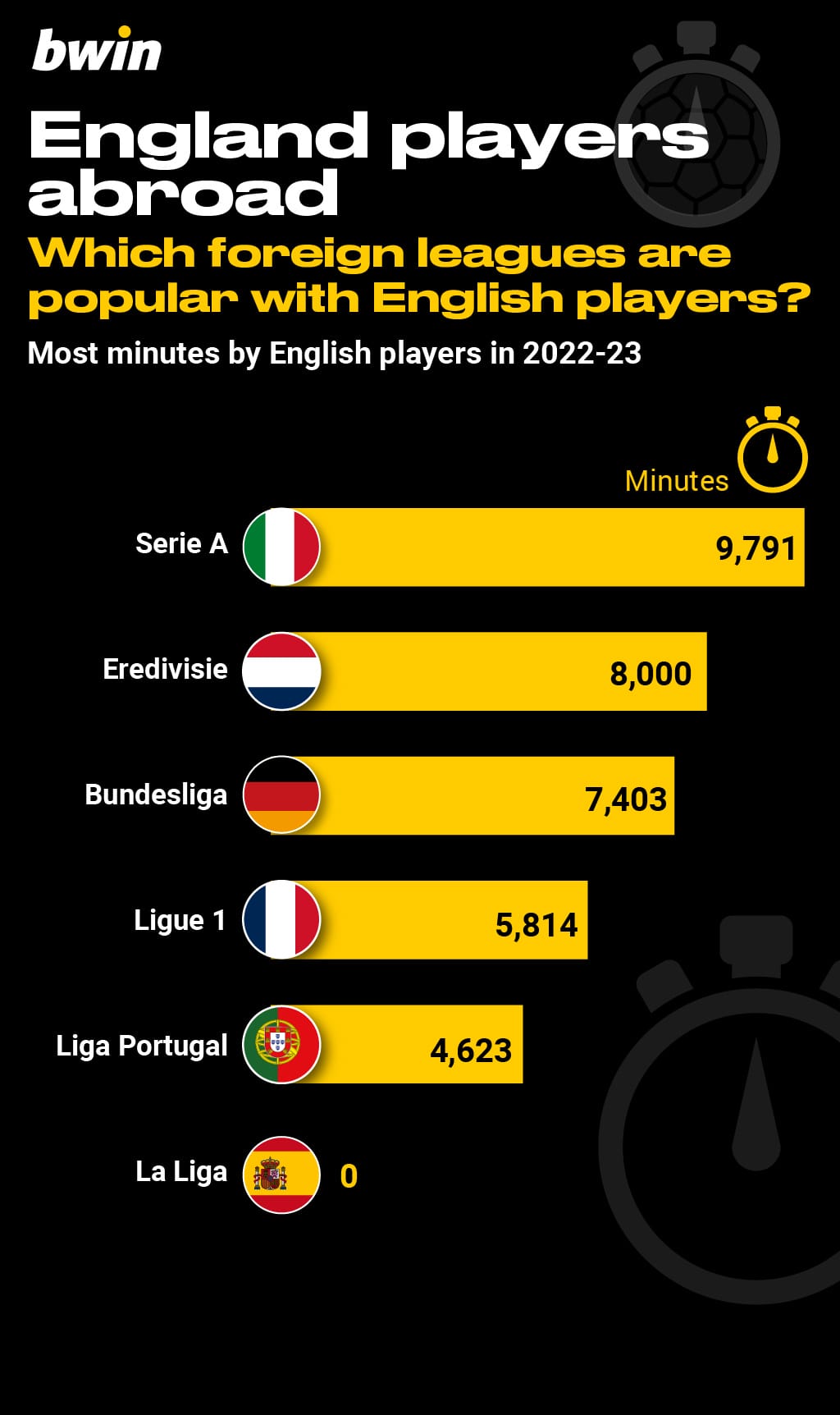 Bwin_England players abroad_4