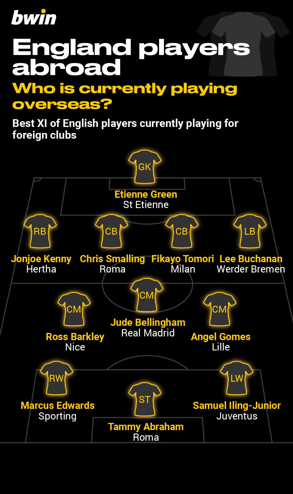 Bwin_England players abroad_5
