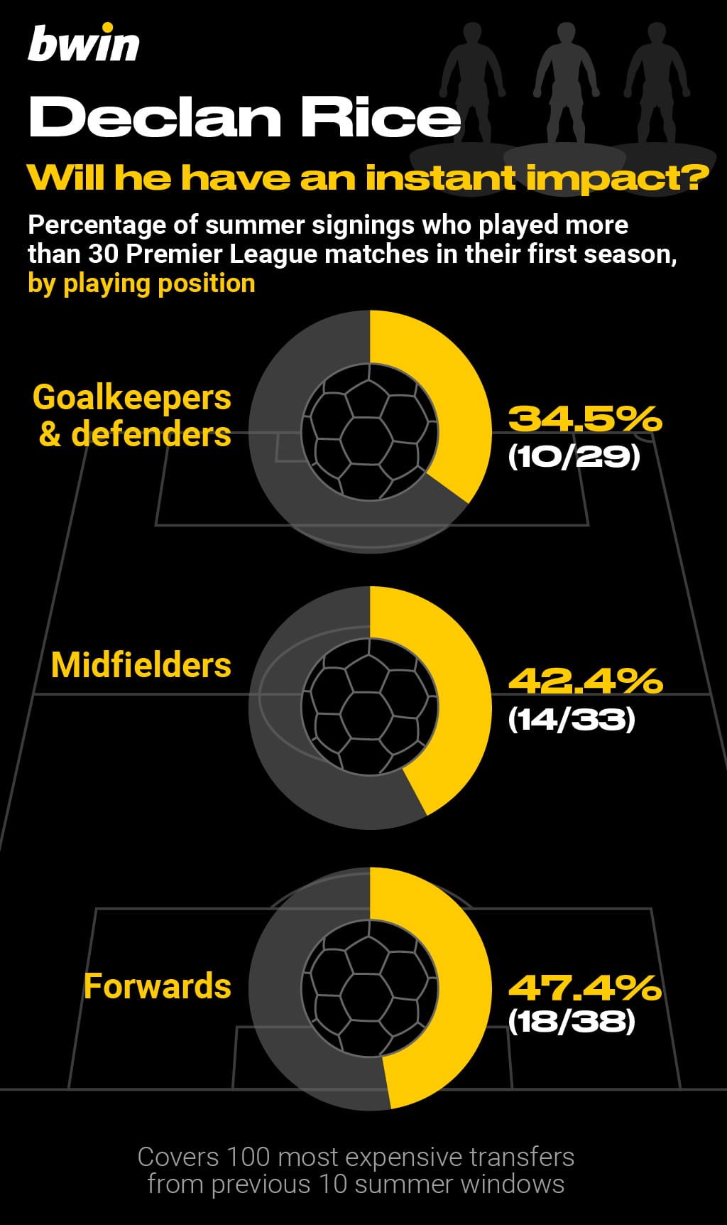 Bwin_Big-money signings_1