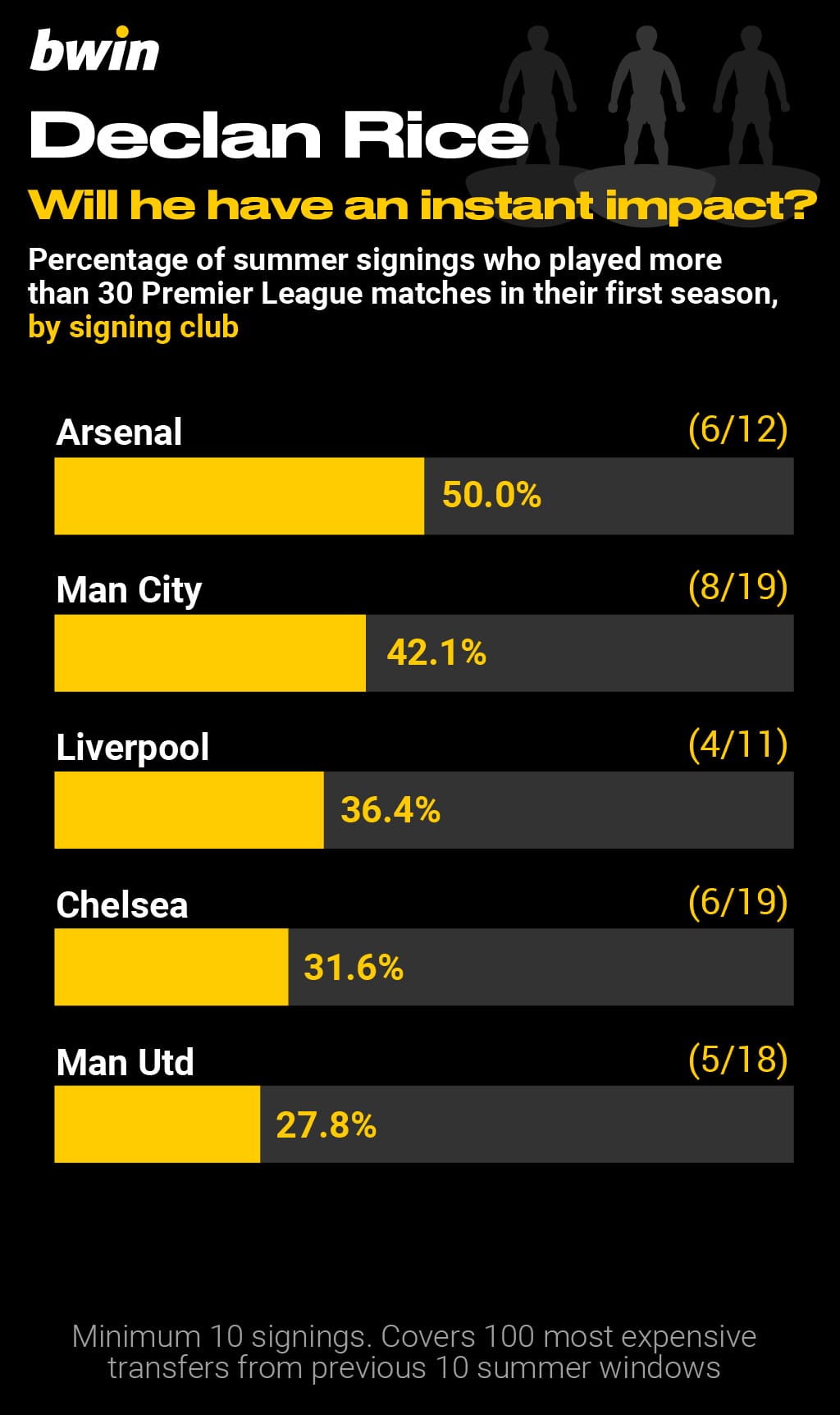 Bwin_Big-money signings_2