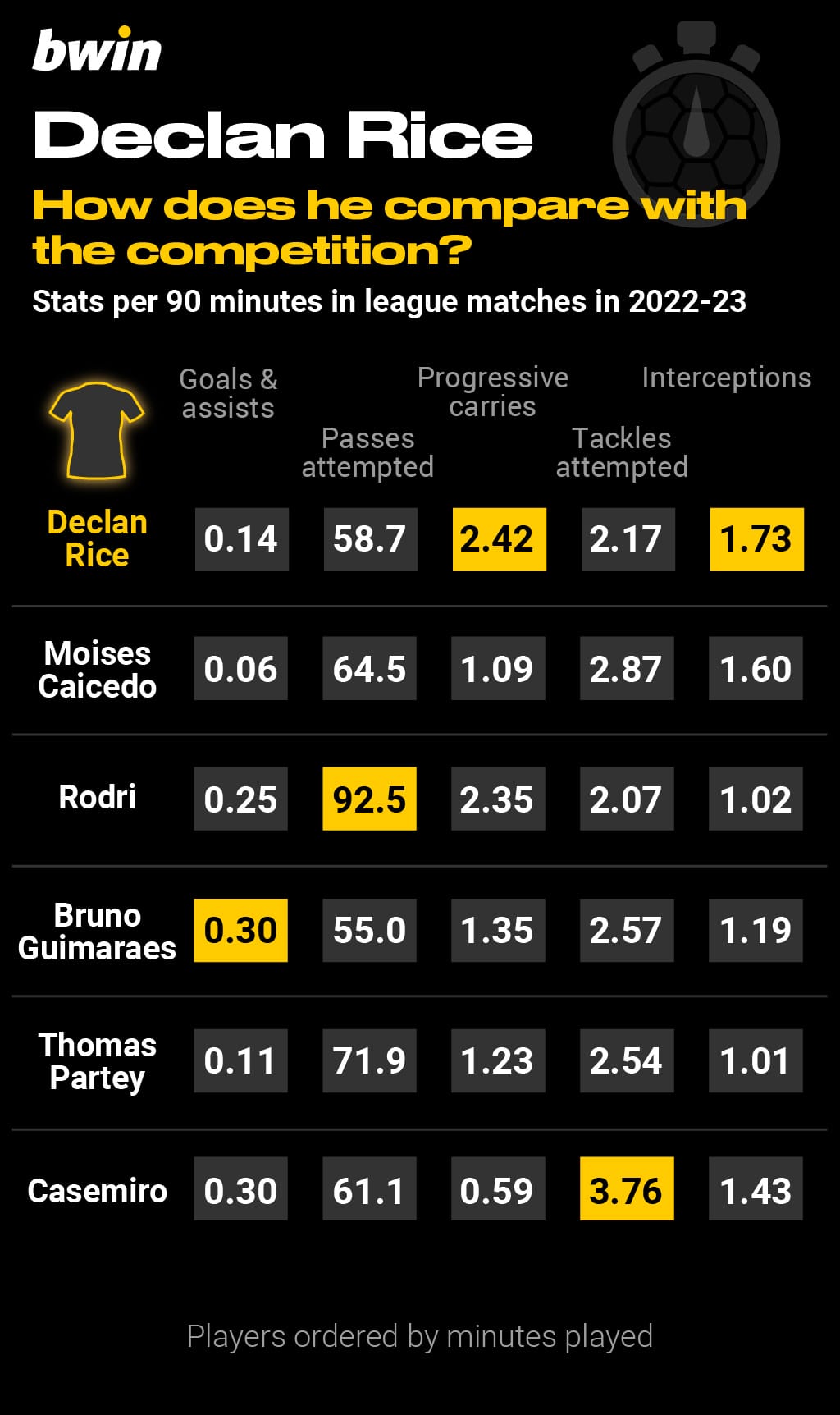 Bwin_Big-money signings_4