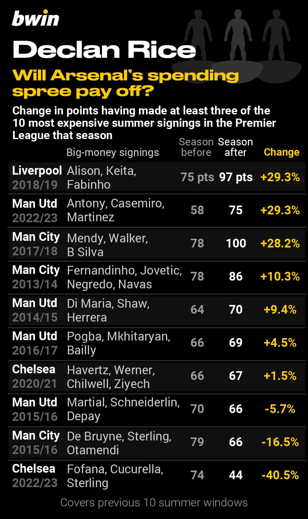 Bwin_Big-money signings_5