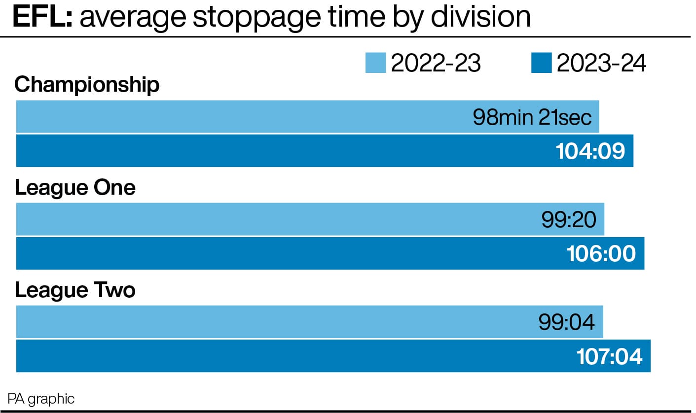 stoppage time rules, football