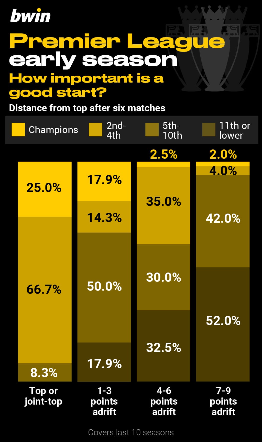 BWIN _PL-early-season_1