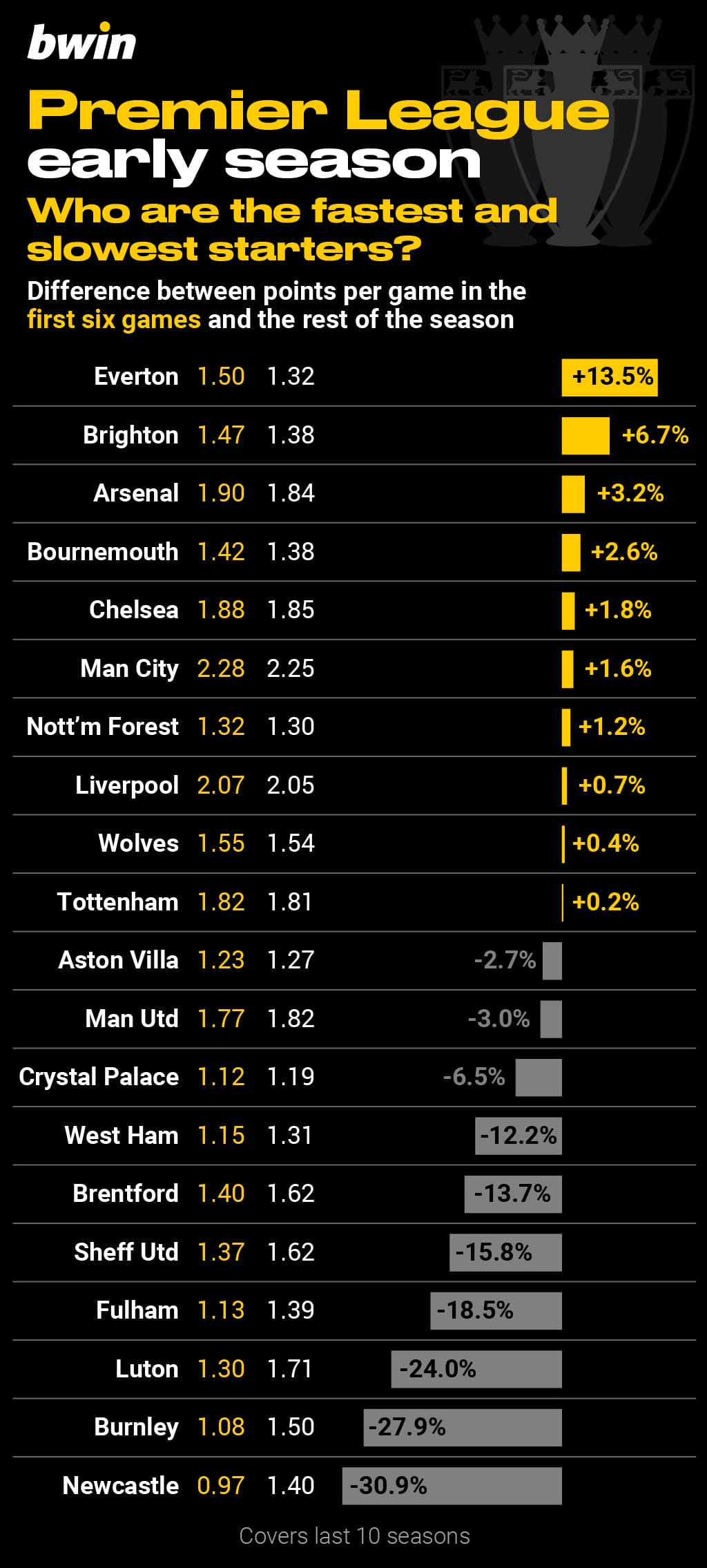 BWIN _PL-early-season_3
