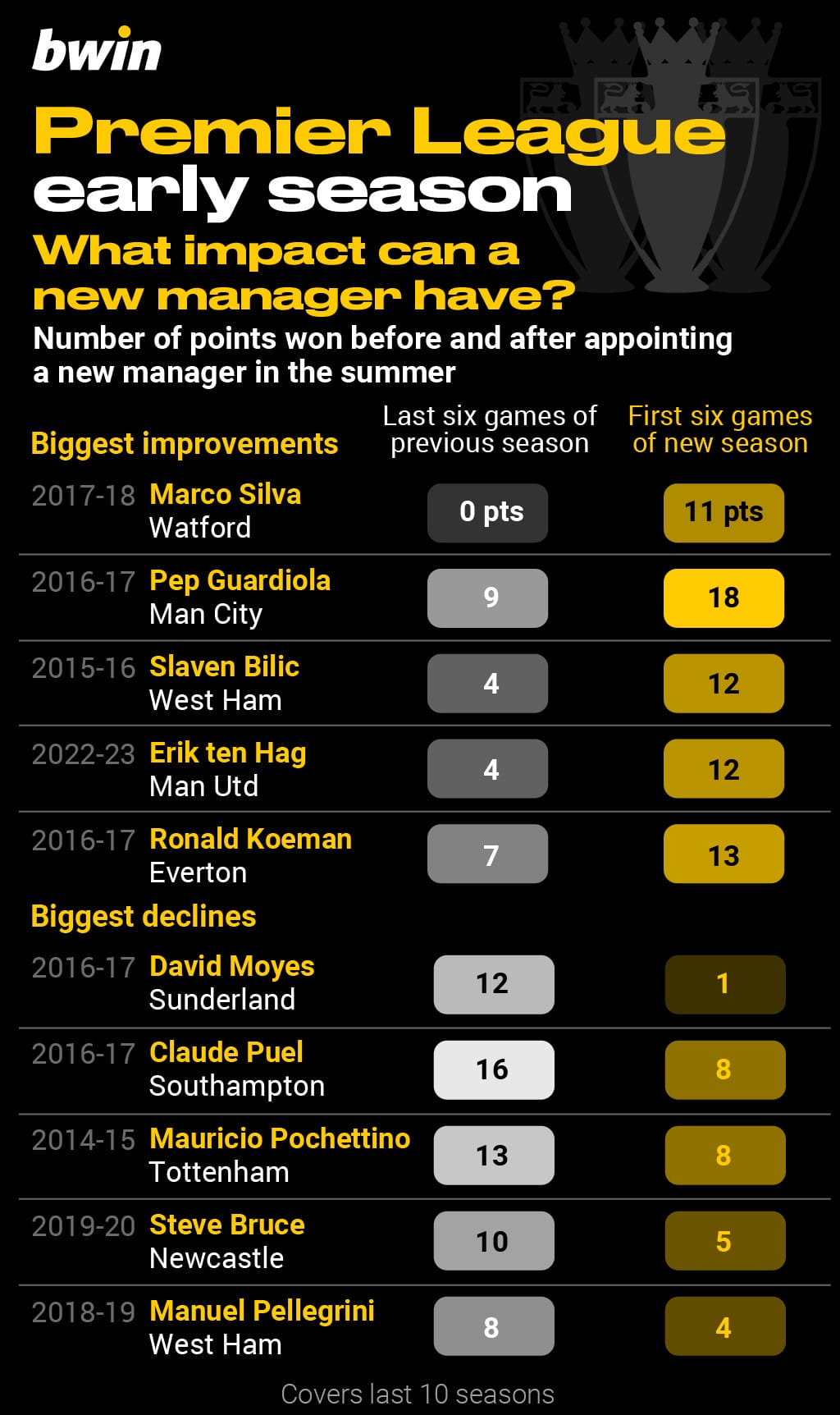 BWIN _PL-early-season_4