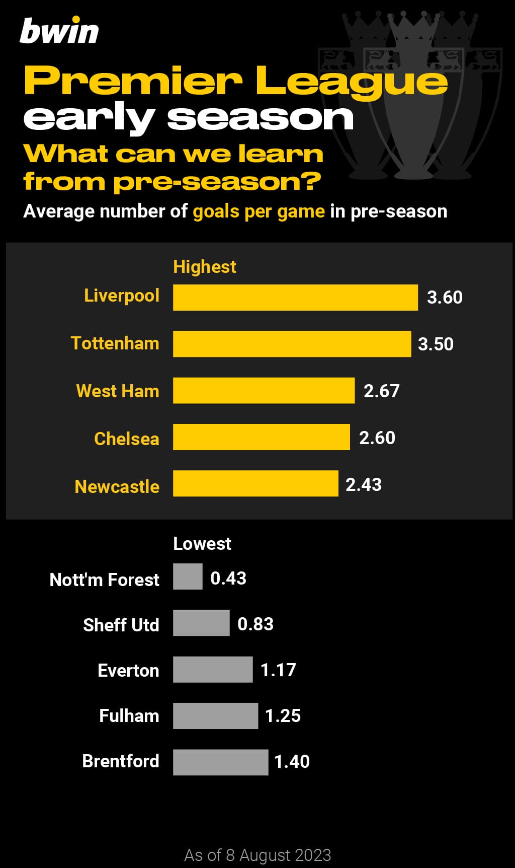 BWIN _PL-early-season_5