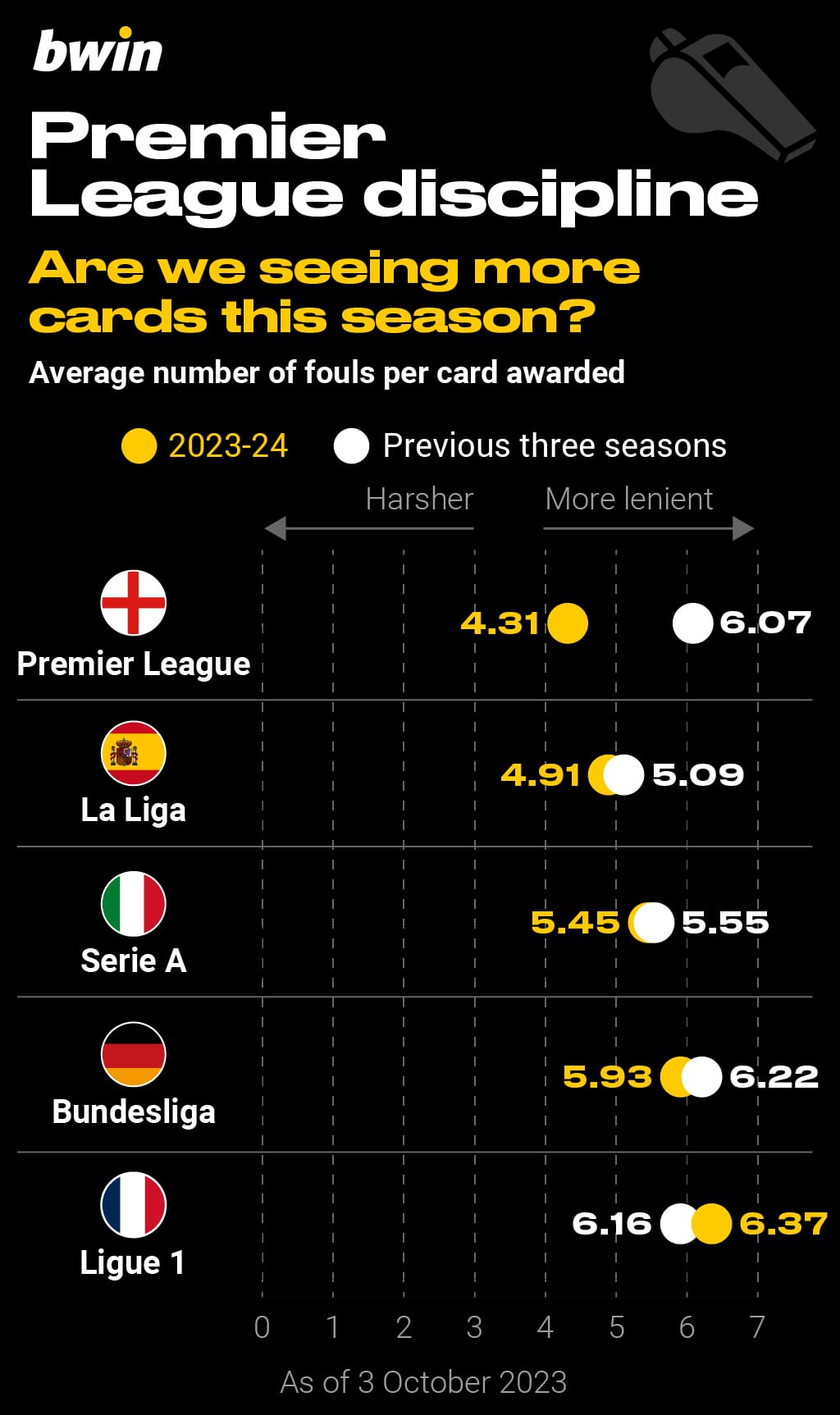 Analysing Serie A's Champions League 2023-24 Prospects