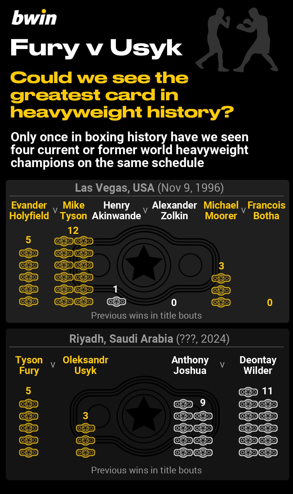 Tyson Fury vs Oleksandr Usyk, boxing