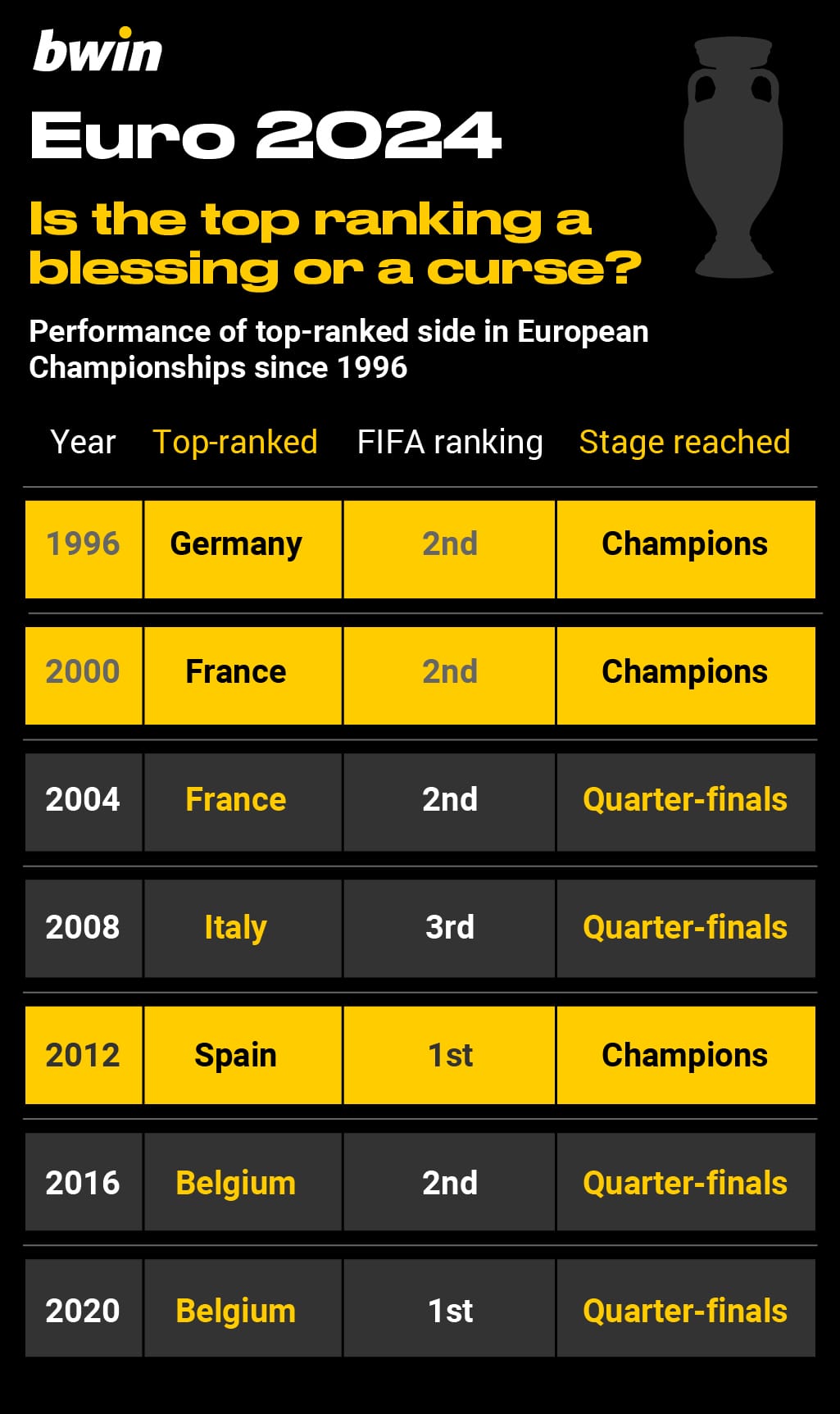 Euro 2024 Stats Key Trends Ahead Of Continental Showpiece Bwin   Euro 2024 6 